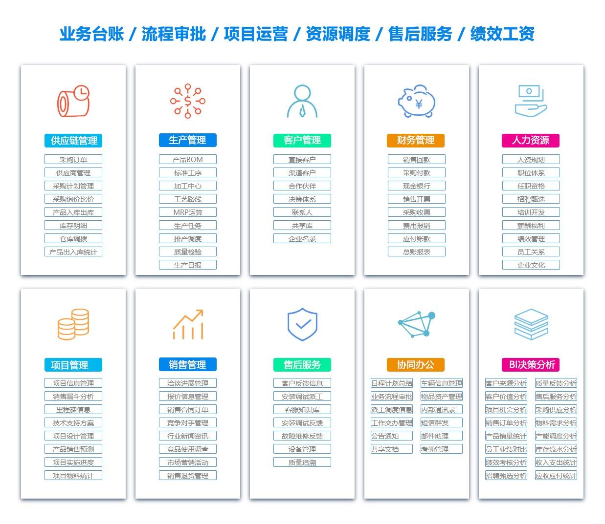 岳阳ERP系统